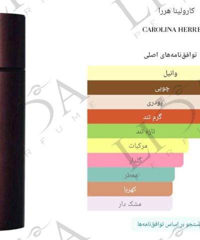 عطر گرمی سک سی 212