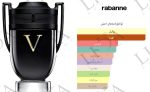 نت بویایی اینوکتوس ویکتوری