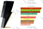 نت بویایی بدبوی