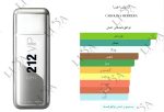 نت بویایی VIP 212 مردانه
