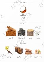 نت بویایی آنجلز شیر بای کیلیان